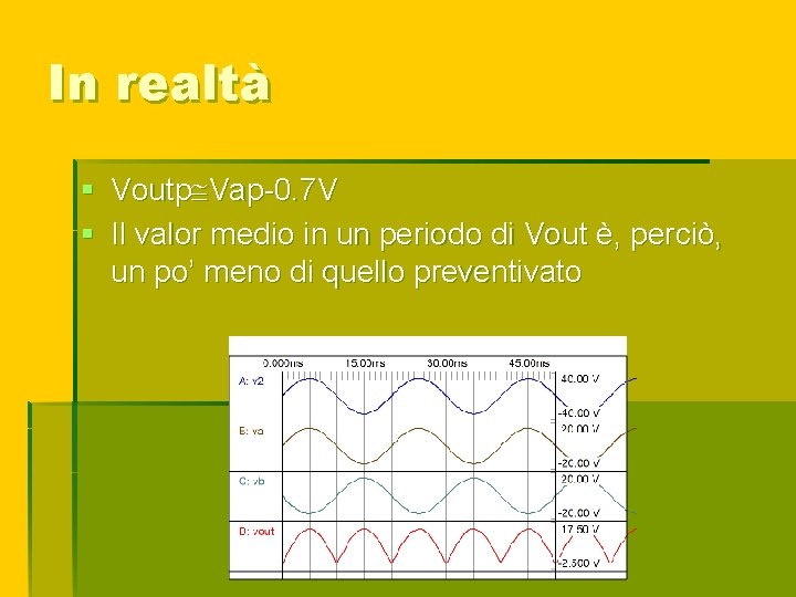 In realtà § Voutp Vap-0. 7 V § Il valor medio in un periodo