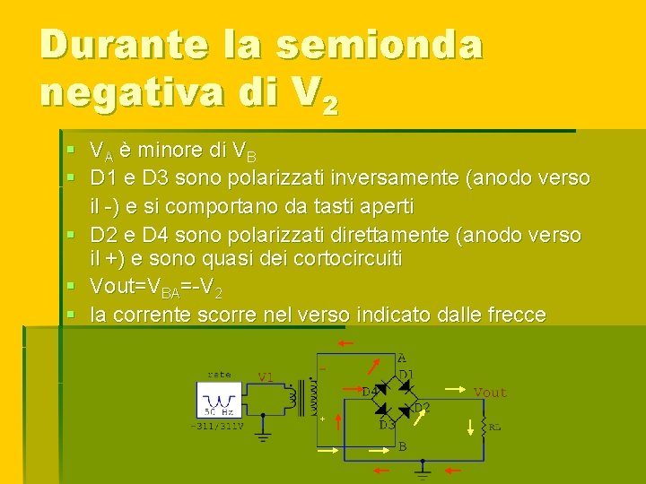 Durante la semionda negativa di V 2 § VA è minore di VB §