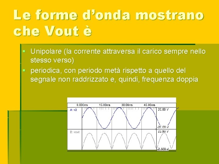 Le forme d’onda mostrano che Vout è § Unipolare (la corrente attraversa il carico