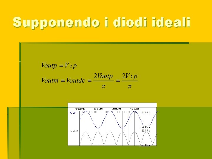 Supponendo i diodi ideali 