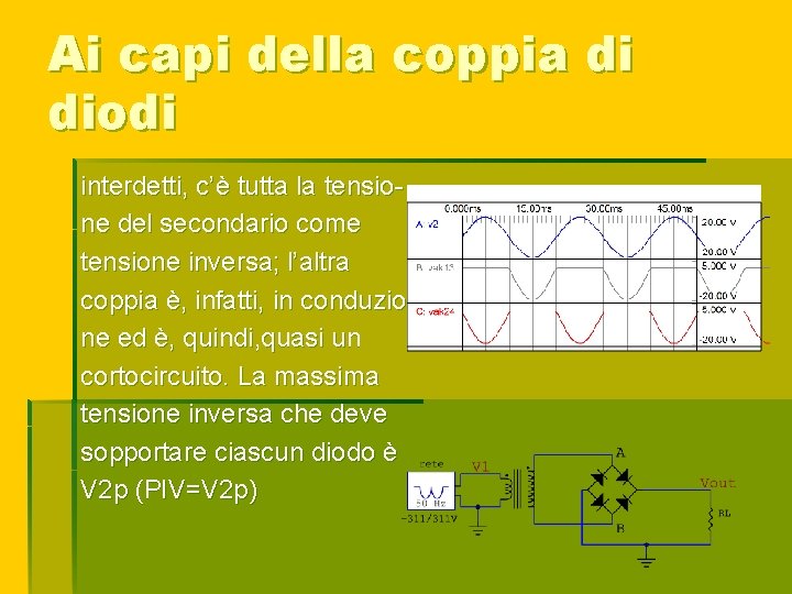 Ai capi della coppia di diodi interdetti, c’è tutta la tensione del secondario come