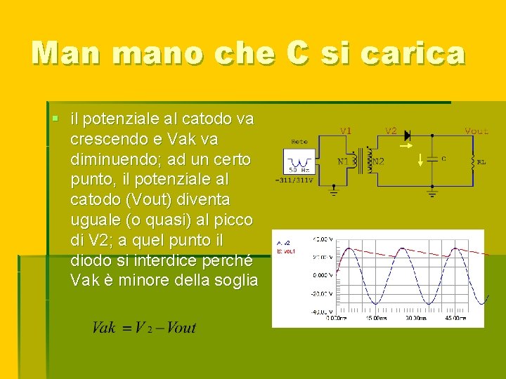 Man mano che C si carica § il potenziale al catodo va crescendo e