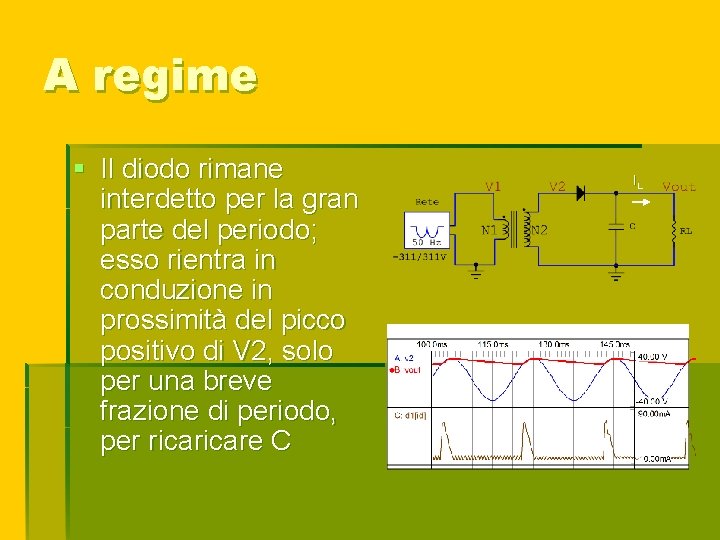 A regime § Il diodo rimane interdetto per la gran parte del periodo; esso