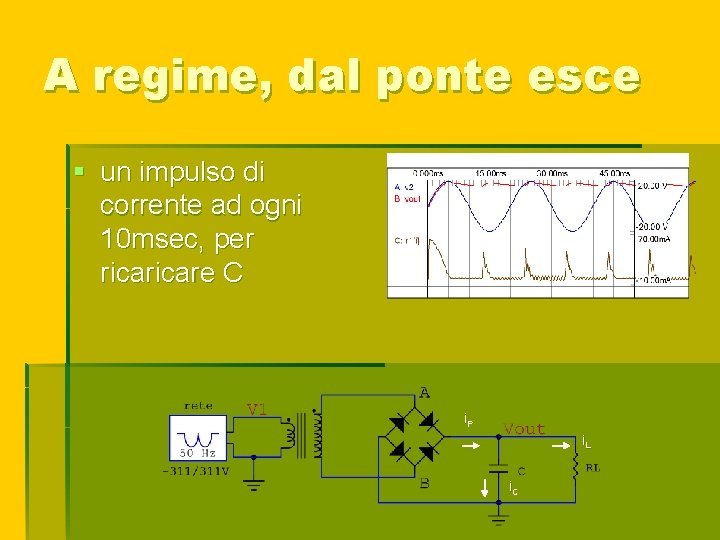 A regime, dal ponte esce § un impulso di corrente ad ogni 10 msec,