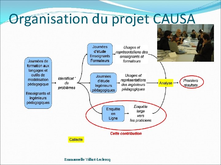 Organisation du projet CAUSA Emmanuelle Villiot-Leclercq 