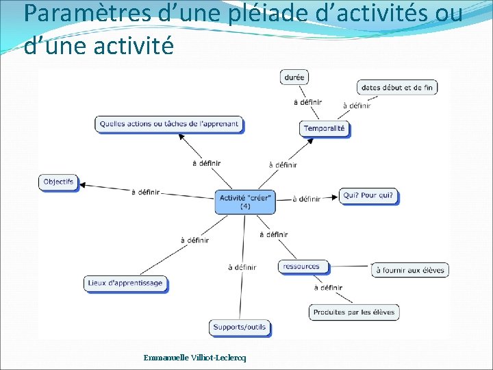 Paramètres d’une pléiade d’activités ou d’une activité Emmanuelle Villiot-Leclercq 