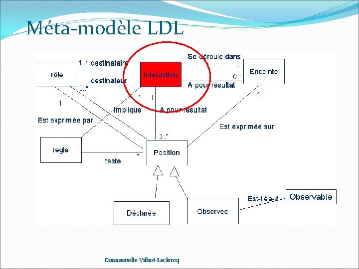 Méta-modèle LDL Emmanuelle Villiot-Leclercq 