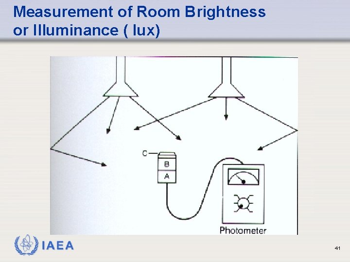 Measurement of Room Brightness or Illuminance ( lux) IAEA 41 Measurement of Room Brightness or Illuminance ( lux) IAEA 41