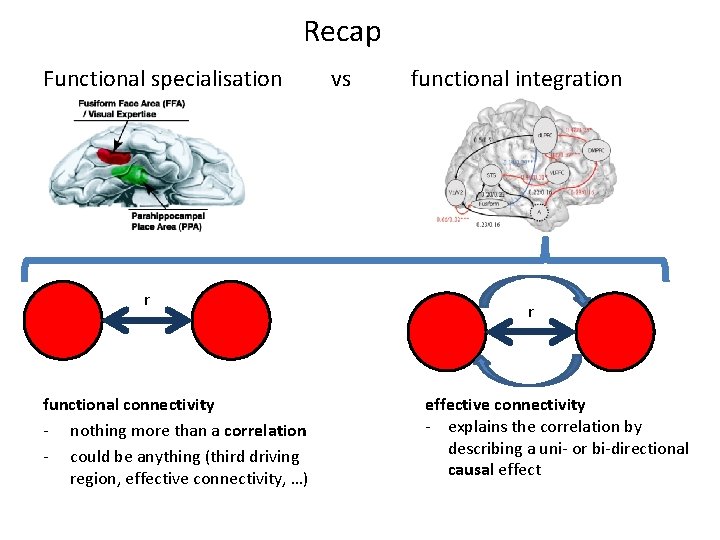 Recap Functional specialisation r functional connectivity - nothing more than a correlation - could