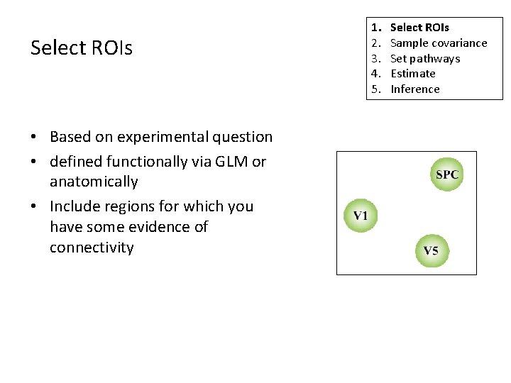 Select ROIs • Based on experimental question • defined functionally via GLM or anatomically