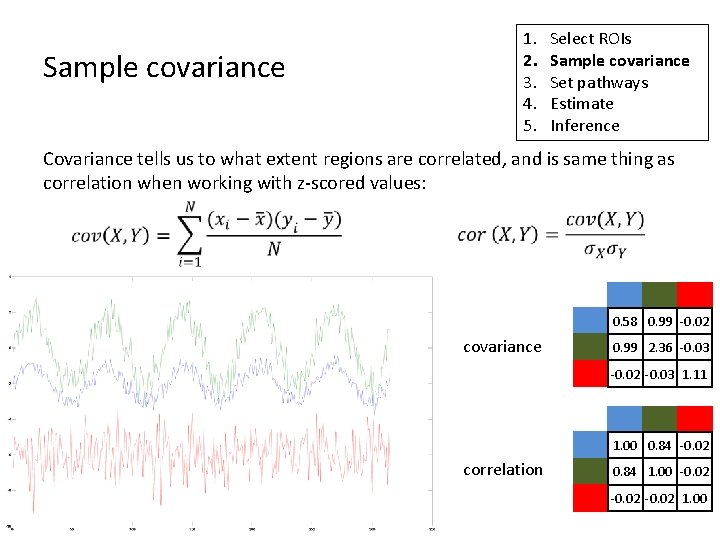 1. 2. 3. 4. 5. Sample covariance Select ROIs Sample covariance Set pathways Estimate