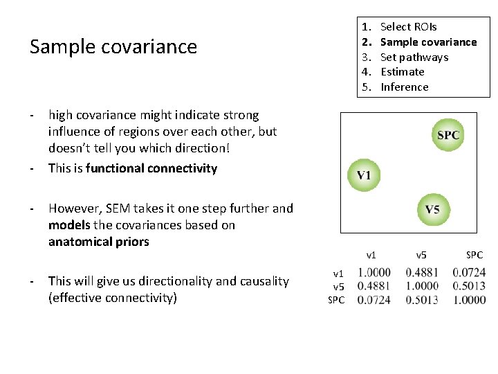 1. 2. 3. 4. 5. Sample covariance - - - Select ROIs Sample covariance