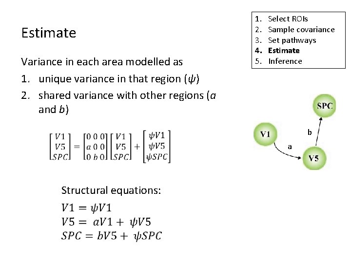 Estimate Variance in each area modelled as 1. unique variance in that region (ψ)