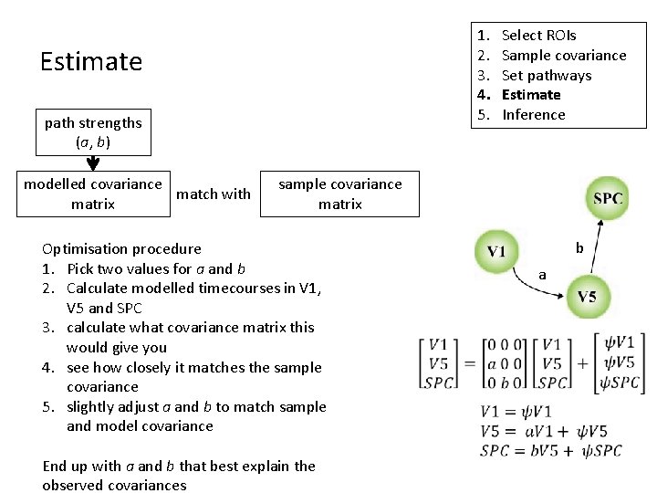 1. 2. 3. 4. 5. Estimate path strengths (a, b) modelled covariance match with