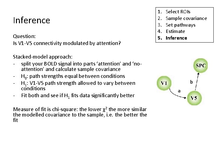 Inference Question: Is V 1 -V 5 connectivity modulated by attention? Stacked-model approach: -