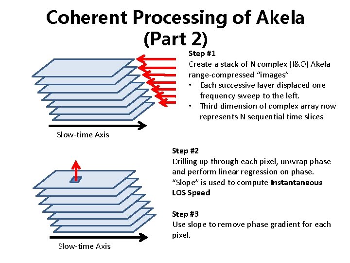 Coherent Processing of Akela (Part 2) Step #1 Create a stack of N complex