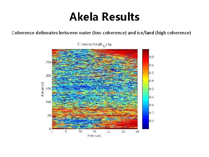 Akela Results Coherence delineates between water (low coherence) and ice/land (high coherence) 