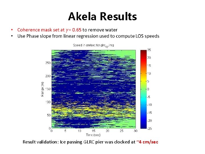 Akela Results Result validation: Ice passing GLRC pier was clocked at ~4 cm/sec 