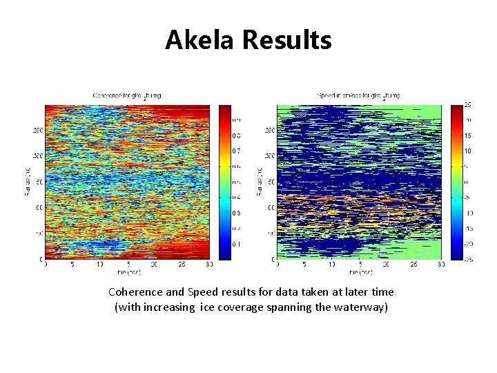 Akela Results Coherence and Speed results for data taken at later time (with increasing