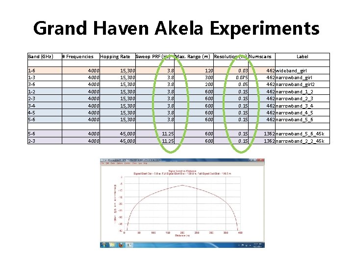 Grand Haven Akela Experiments Band (GHz) 1 -6 1 -3 3 -6 1 -2