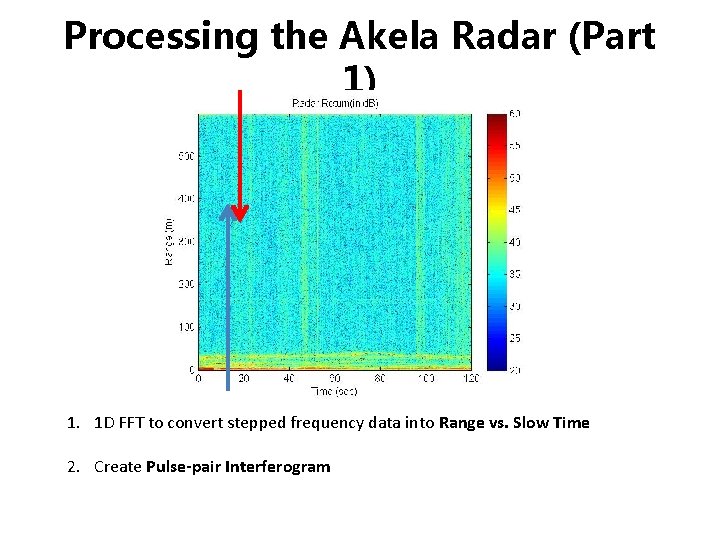Processing the Akela Radar (Part 1) 1. 1 D FFT to convert stepped frequency