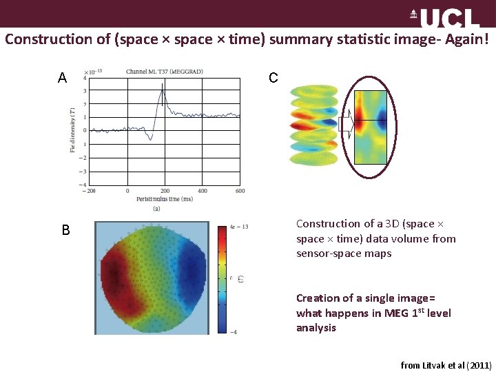 Construction of (space × time) summary statistic image- Again! A B C Construction of