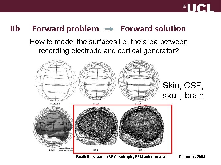 IIb Forward problem Forward solution How to model the surfaces i. e. the area