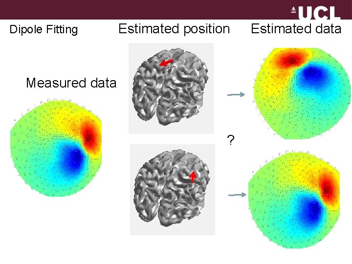 Dipole Fitting Estimated position Measured data ? Estimated data 