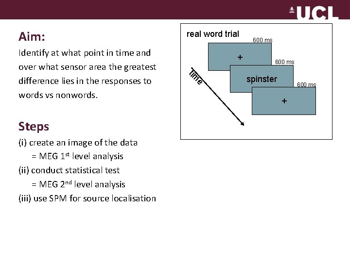 Aim: Steps (i) create an image of the data = MEG 1 st level