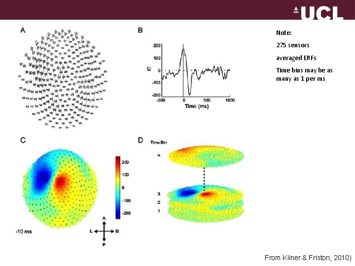 Note: 275 sensors averaged ERFs Time bins may be as many as 1 per