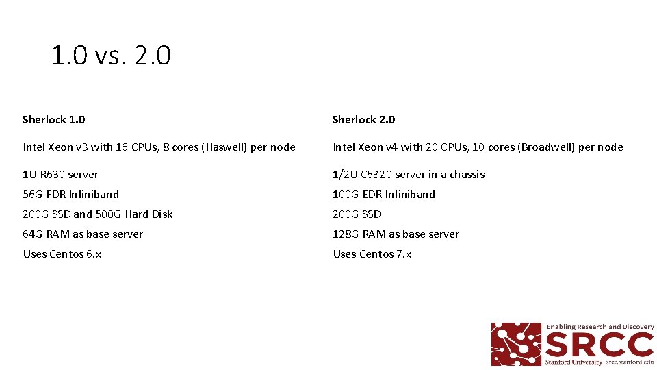 1. 0 vs. 2. 0 Sherlock 1. 0 Sherlock 2. 0 Intel Xeon v 1. 0 vs. 2. 0 Sherlock 1. 0 Sherlock 2. 0 Intel Xeon v