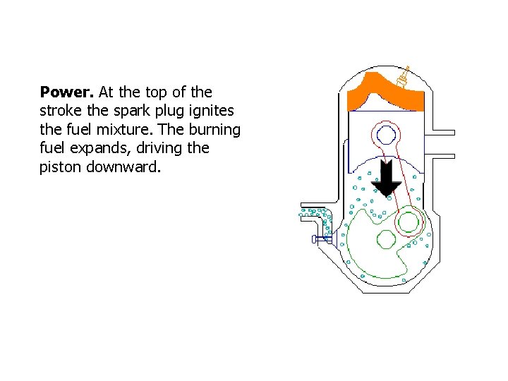 Power. At the top of the stroke the spark plug ignites the fuel mixture.