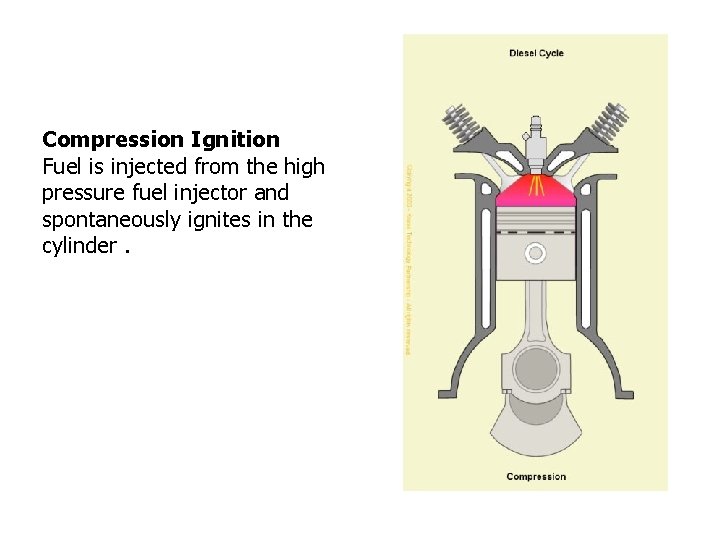 Compression Ignition Fuel is injected from the high pressure fuel injector and spontaneously ignites