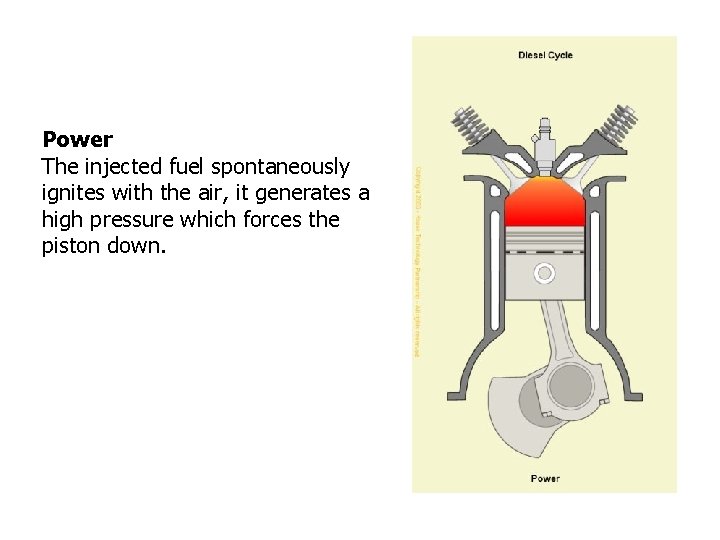Power The injected fuel spontaneously ignites with the air, it generates a high pressure