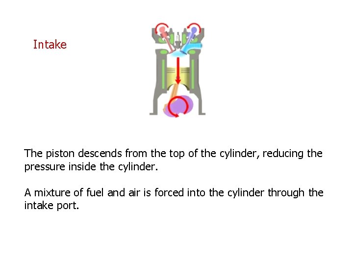 Intake The piston descends from the top of the cylinder, reducing the pressure inside