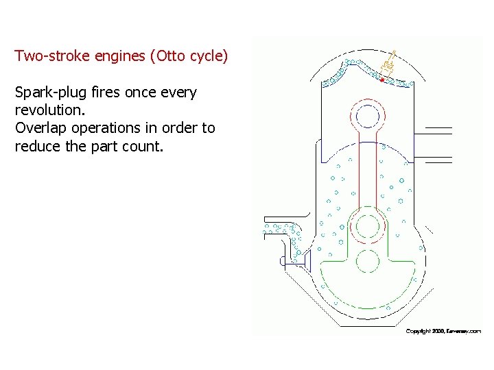 Two-stroke engines (Otto cycle) Spark-plug fires once every revolution. Overlap operations in order to