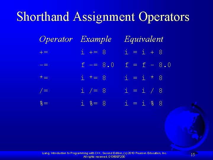 Shorthand Assignment Operators Operator Example Equivalent += i += 8 i = i +