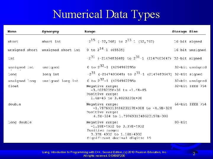 Numerical Data Types Liang, Introduction to Programming with C++, Second Edition, (c) 2010 Pearson