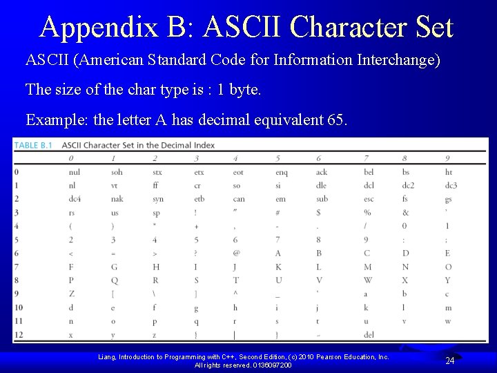 Appendix B: ASCII Character Set ASCII (American Standard Code for Information Interchange) The size
