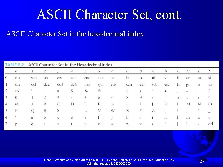 ASCII Character Set, cont. ASCII Character Set in the hexadecimal index. Liang, Introduction to
