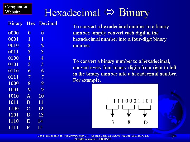 Companion Website Hexadecimal Binary Hex Decimal 0000 0001 0010 0011 0100 0101 0110 0111