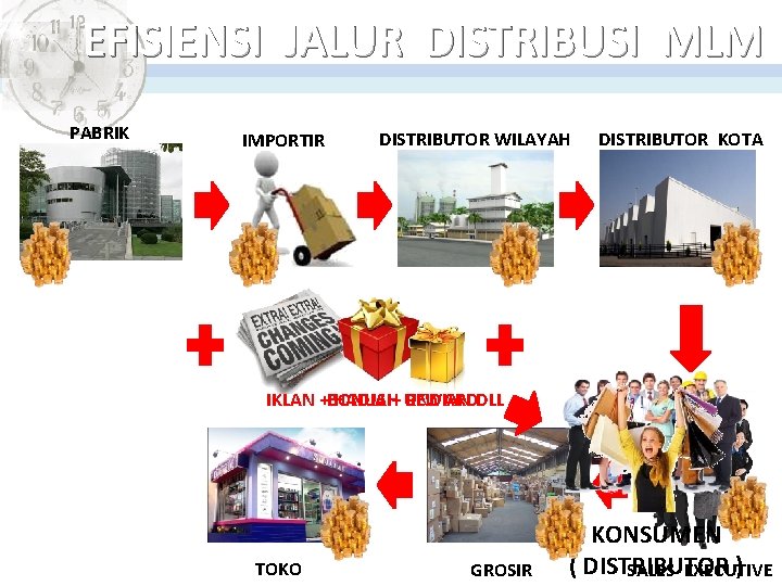 EFISIENSI JALUR DISTRIBUSI MLM PABRIK IMPORTIR DISTRIBUTOR WILAYAH DISTRIBUTOR KOTA IKLAN +BONUS HADIAH+ UNDIAN