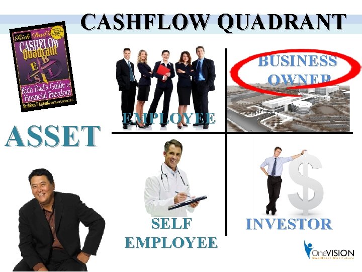 CASHFLOW QUADRANT BUSINESS OWNER ASSET EMPLOYEE SELF EMPLOYEE INVESTOR 