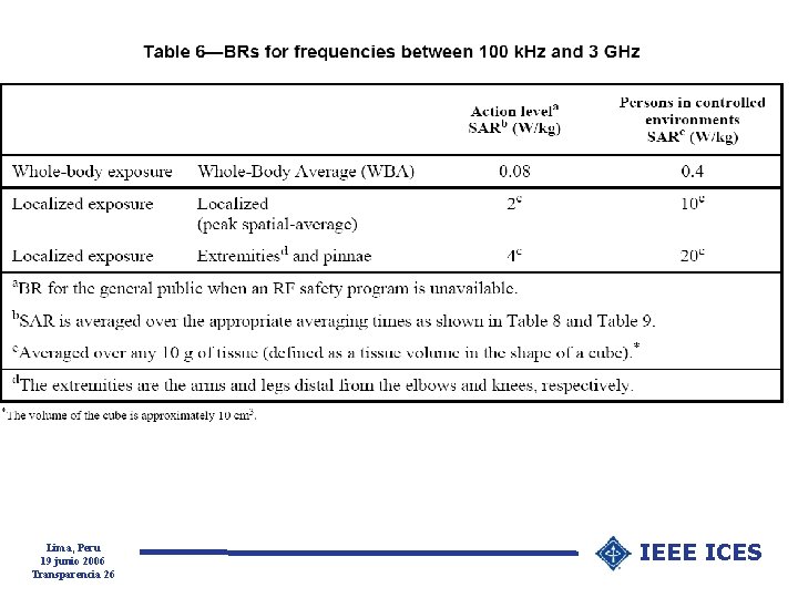 Lima, Peru 19 junio 2006 Transparencia 26 IEEE ICES 