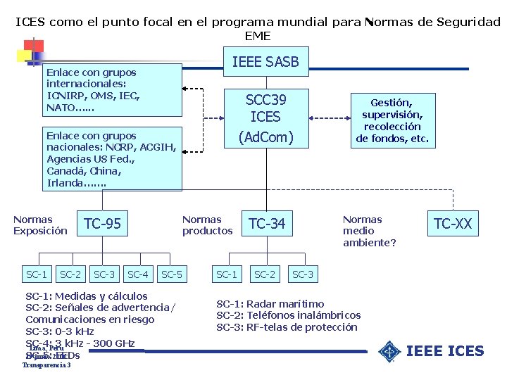 ICES como el punto focal en el programa mundial para Normas de Seguridad EME