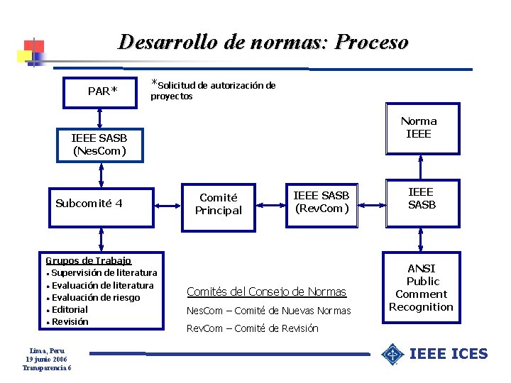 Desarrollo de normas: Proceso PAR* *Solicitud de autorización de proyectos Norma IEEE SASB (Nes.