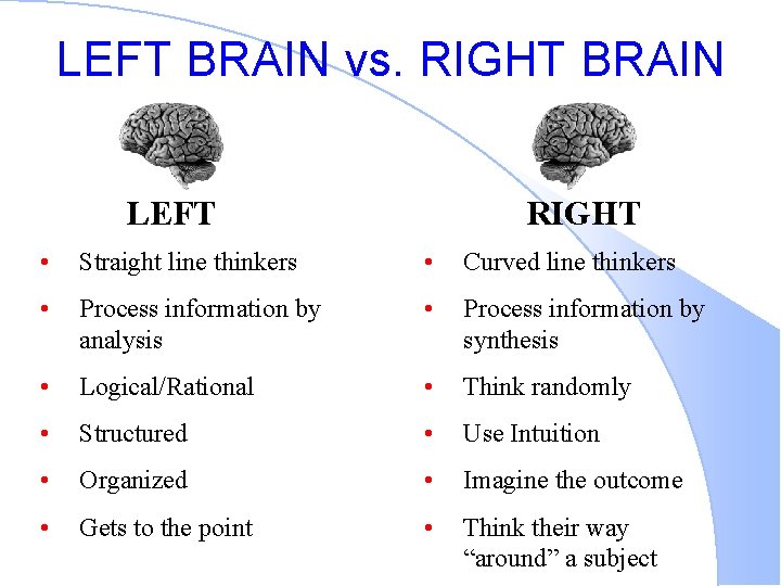 LEFT BRAIN vs. RIGHT BRAIN LEFT RIGHT • Straight line thinkers • Curved line