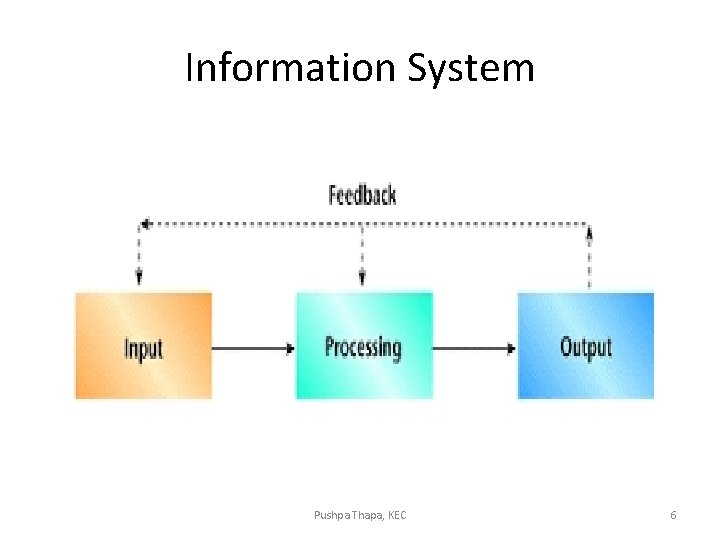 Information System Pushpa Thapa, KEC 6 Information System Pushpa Thapa, KEC 6