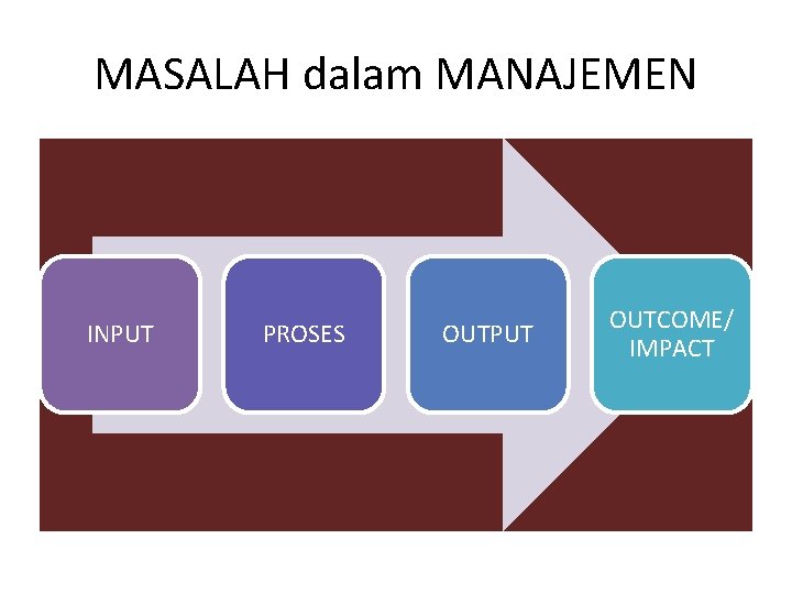 MASALAH dalam MANAJEMEN INPUT PROSES OUTPUT OUTCOME/ IMPACT 