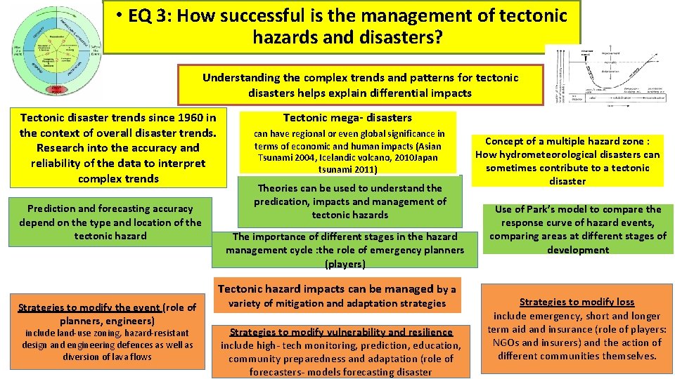  • EQ 3: How successful is the management of tectonic hazards and disasters?